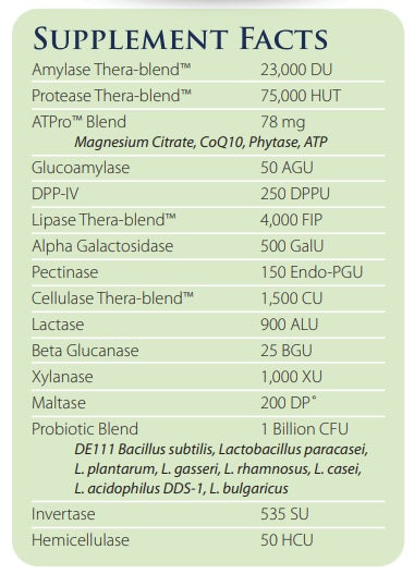 Critical Digestion Enzymes